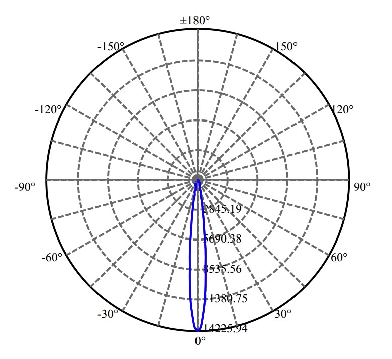 Nata Lighting Company Limited - Aluminium Reflector